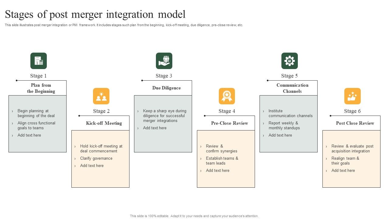 Stages Of Post Merger Integration Model Introduction PDF