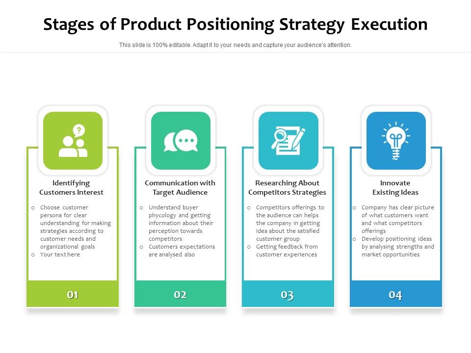 Stages_Of_Product_Positioning_Strategy_Execution_Ppt_PowerPoint_Presentation_Gallery_Icons_PDF_Slide_1.jpg