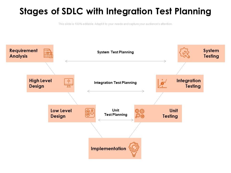 Stages_Of_SDLC_With_Integration_Test_Planning_Ppt_PowerPoint_Presentation_Icon_Professional_PDF_Slide_1.jpg