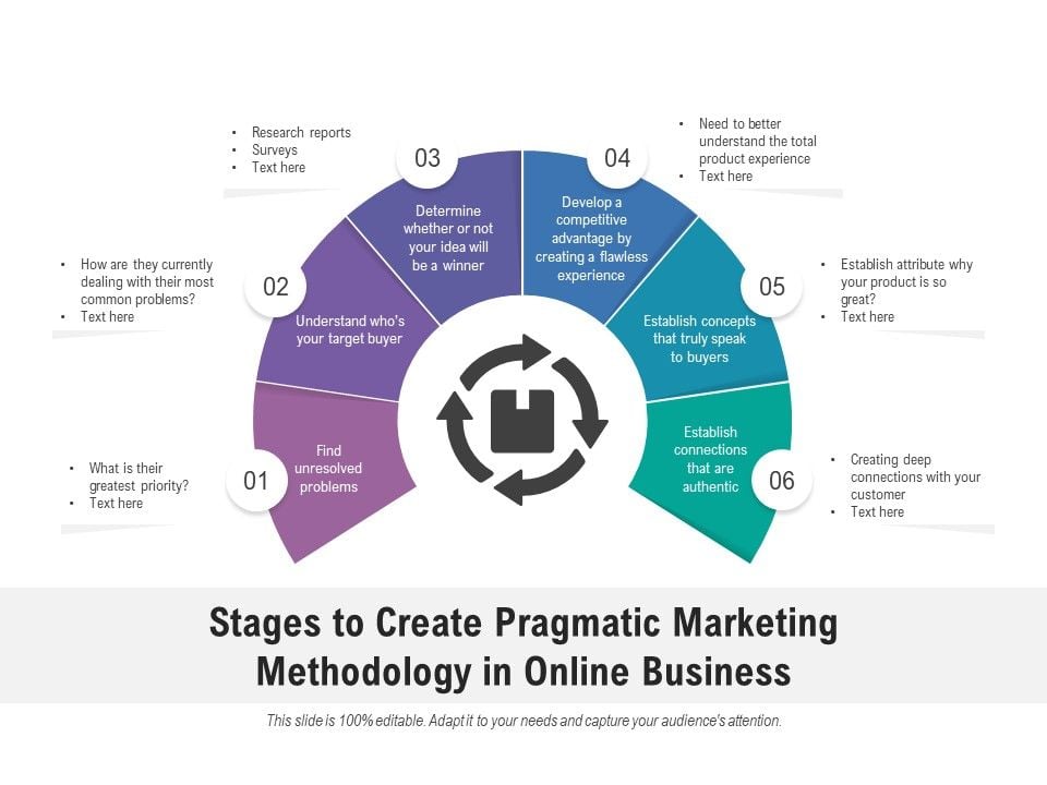 Stages_To_Create_Pragmatic_Marketing_Methodology_In_Online_Business_Ppt_PowerPoint_Presentation_Icon_Slide_Portrait_PDF_Slide_1.jpg