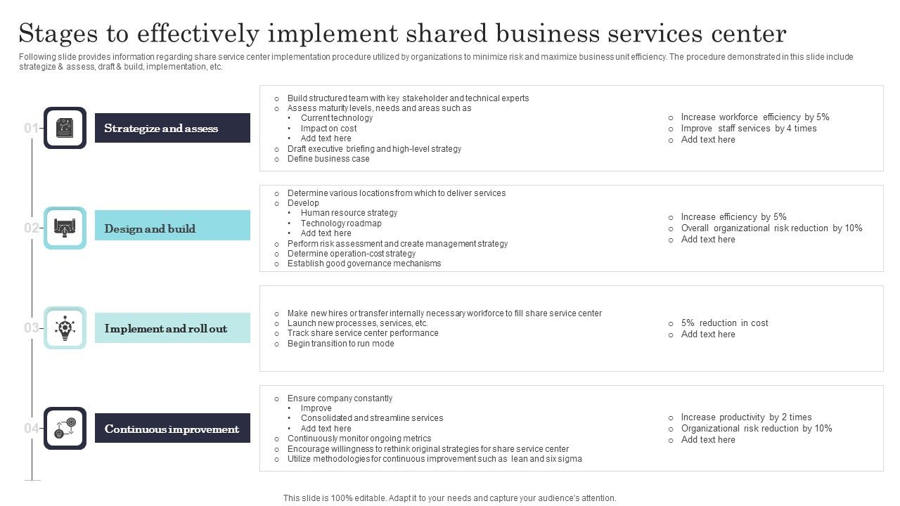 Stages To Effectively Implement Shared Business Services Center ...