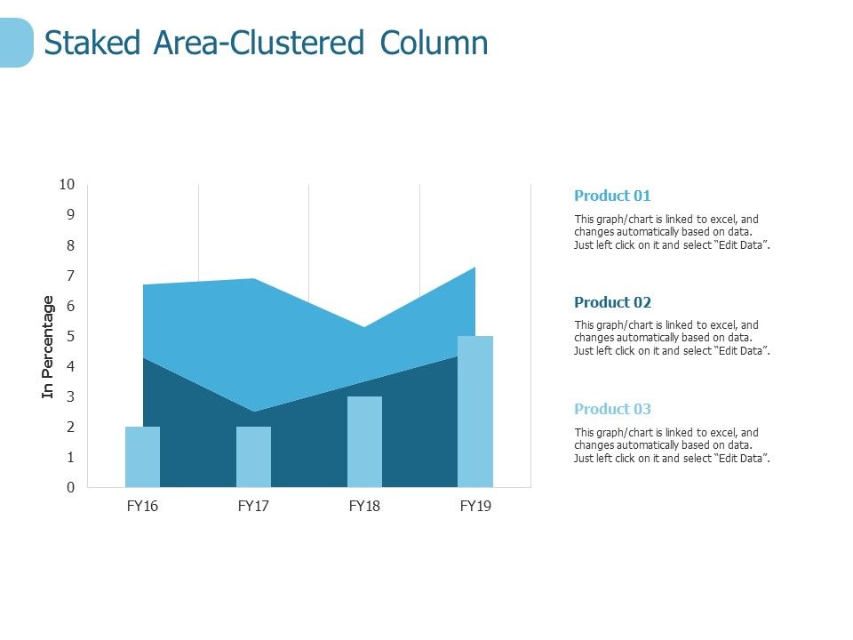 Staked Area Clustered Column Ppt PowerPoint Presentation Styles Graphic ...