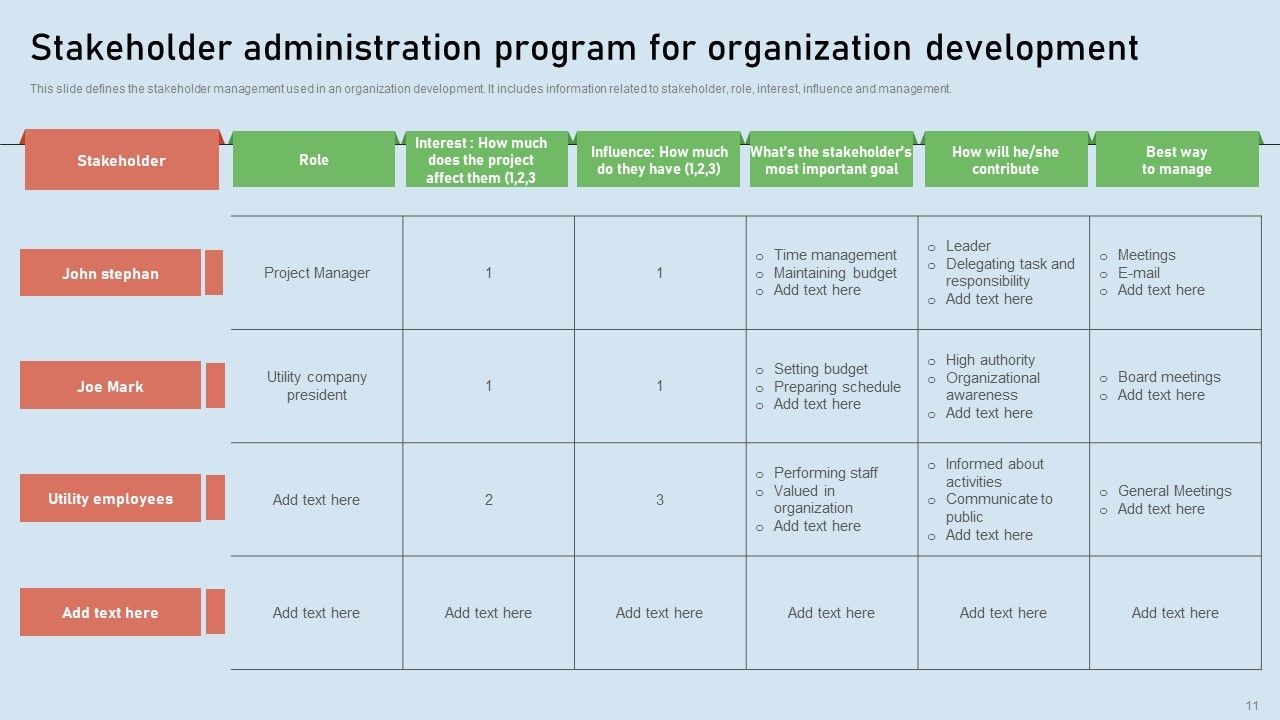 Stakeholder Administration Program Ppt PowerPoint Presentation Complete Deck With Slides Slide11