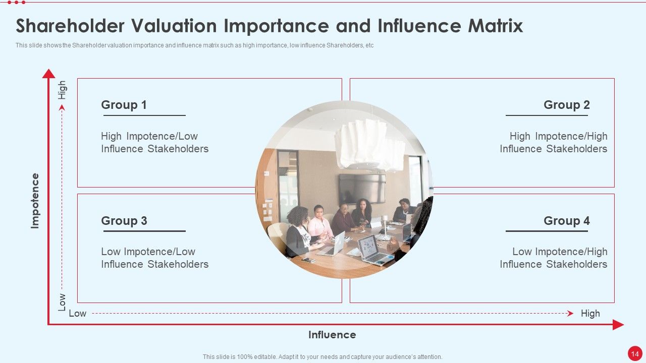 Stakeholder Capitalism For Long Term Value Addition Ppt PowerPoint Presentation Complete Deck With Slides Slide14