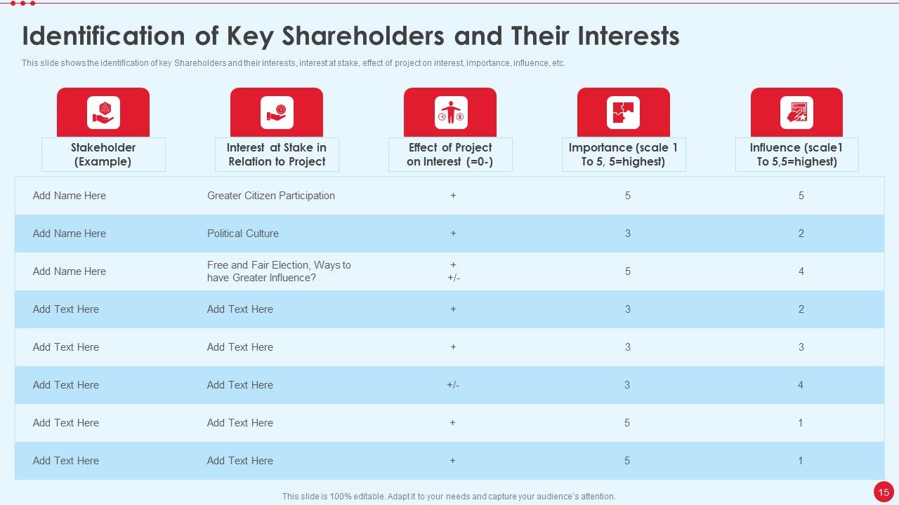 Stakeholder Capitalism For Long Term Value Addition Ppt PowerPoint Presentation Complete Deck With Slides Slide15