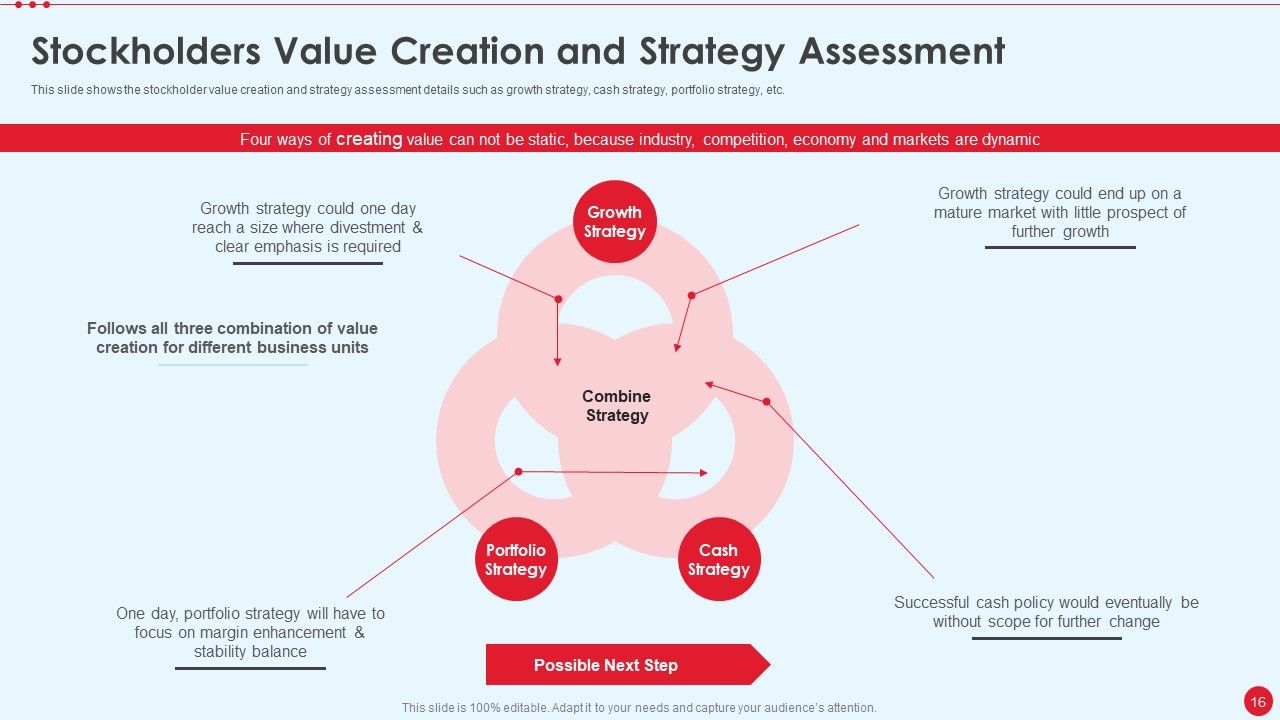 Stakeholder Capitalism For Long Term Value Addition Ppt PowerPoint Presentation Complete Deck With Slides Slide16