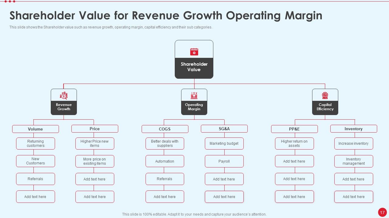 Stakeholder Capitalism For Long Term Value Addition Ppt PowerPoint Presentation Complete Deck With Slides Slide17