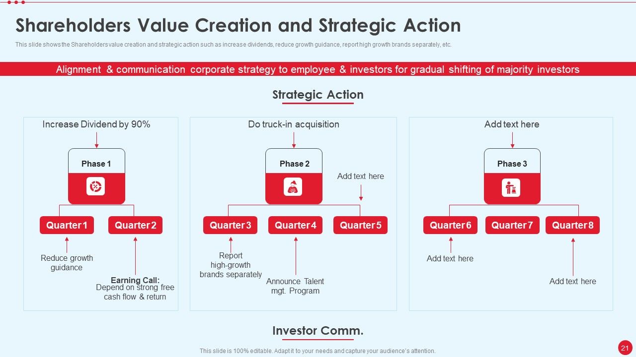 Stakeholder Capitalism For Long Term Value Addition Ppt PowerPoint Presentation Complete Deck With Slides Slide21