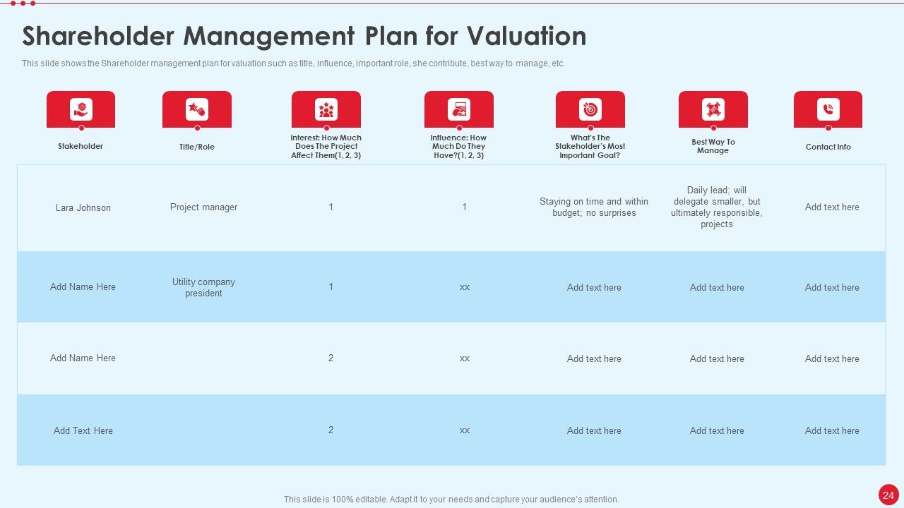 Stakeholder Capitalism For Long Term Value Addition Ppt PowerPoint Presentation Complete Deck With Slides Slide24
