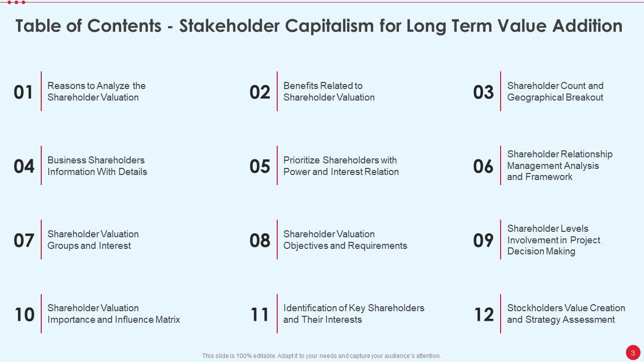 Stakeholder Capitalism For Long Term Value Addition Ppt PowerPoint Presentation Complete Deck With Slides Slide03