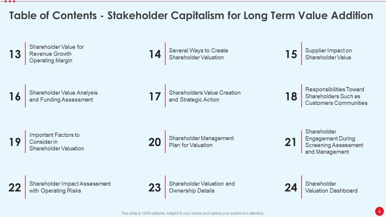 Stakeholder Capitalism For Long Term Value Addition Ppt PowerPoint Presentation Complete Deck With Slides Slide04