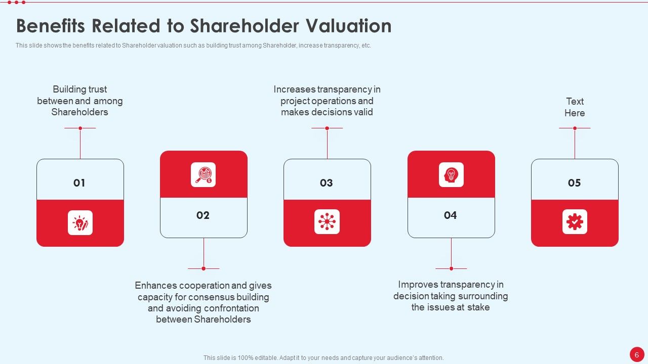 Stakeholder Capitalism For Long Term Value Addition Ppt PowerPoint Presentation Complete Deck With Slides Slide06