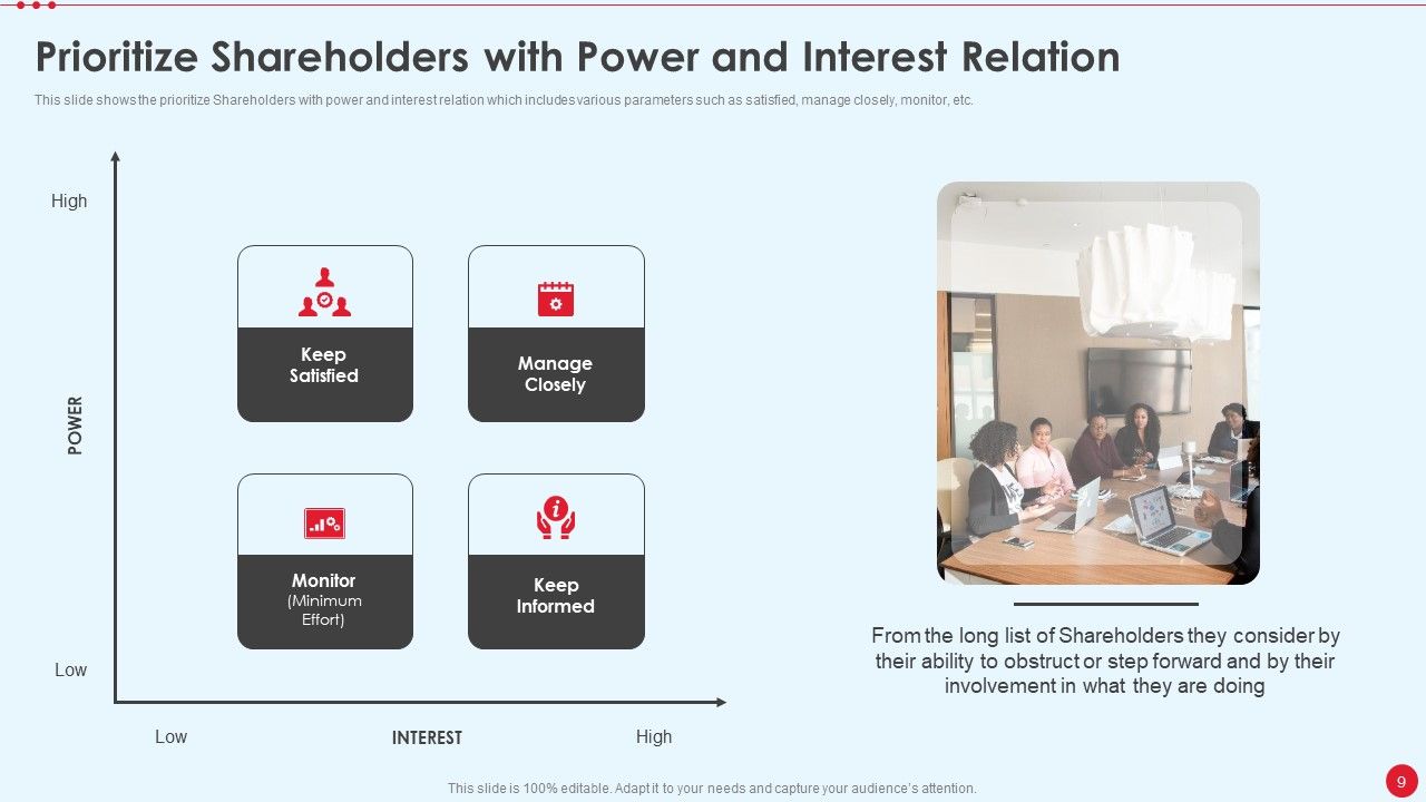 Stakeholder Capitalism For Long Term Value Addition Ppt PowerPoint Presentation Complete Deck With Slides Slide09