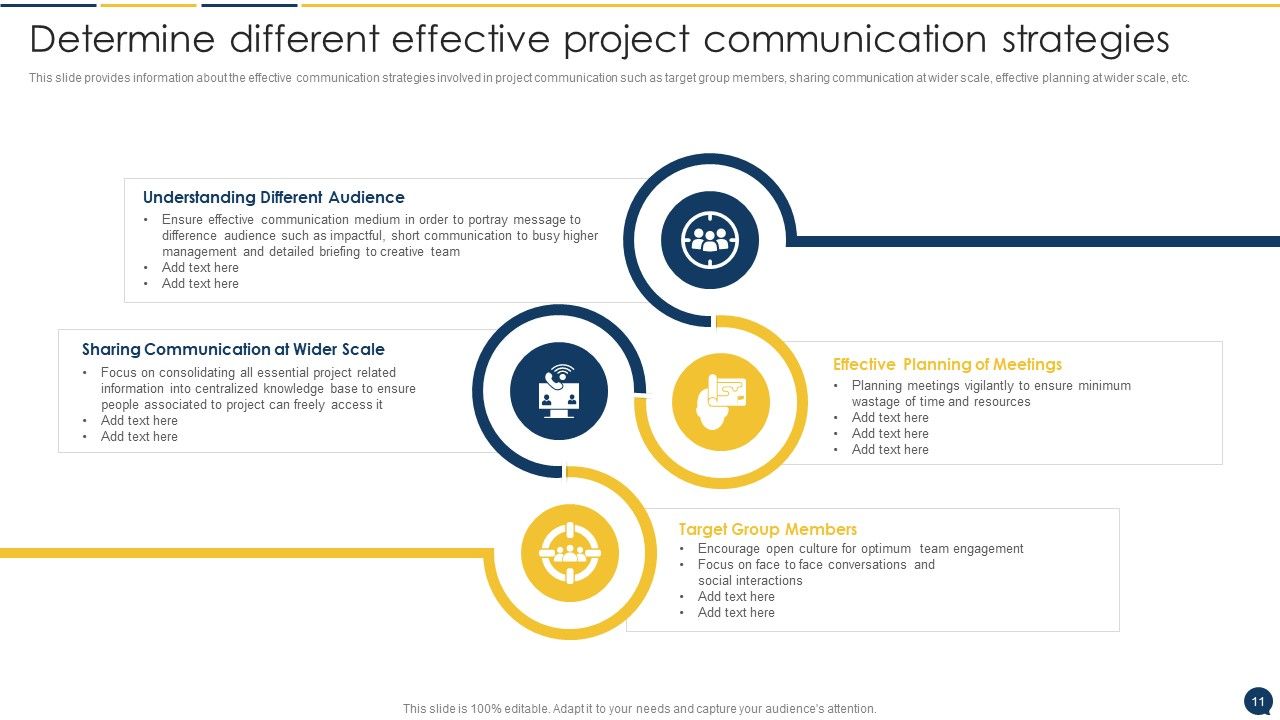 Stakeholder Communication Program Ppt PowerPoint Presentation Complete Deck With Slides Slide11
