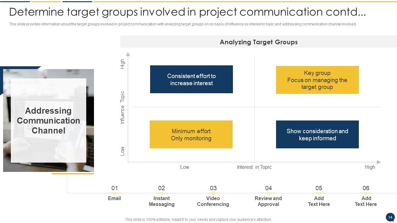 Stakeholder Communication Program Ppt PowerPoint Presentation Complete Deck With Slides Slide14