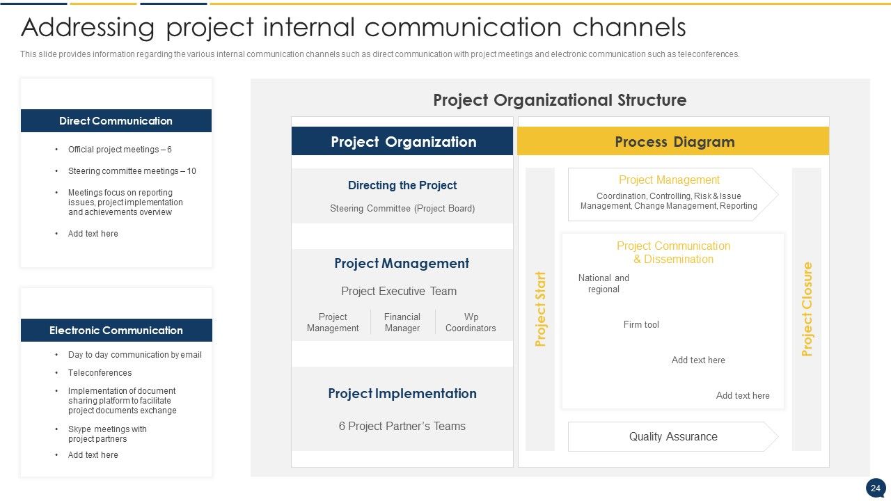 Stakeholder Communication Program Ppt PowerPoint Presentation Complete Deck With Slides Slide24