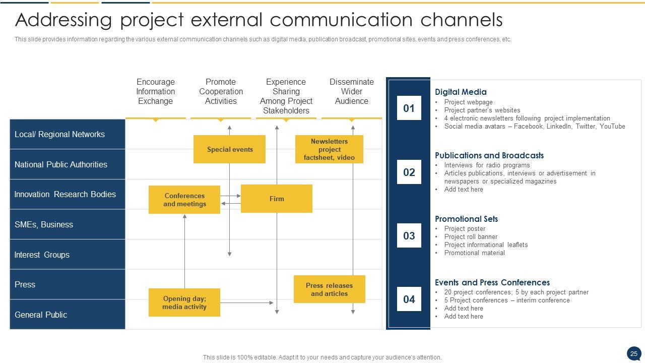 Stakeholder Communication Program Ppt PowerPoint Presentation Complete Deck With Slides Slide25