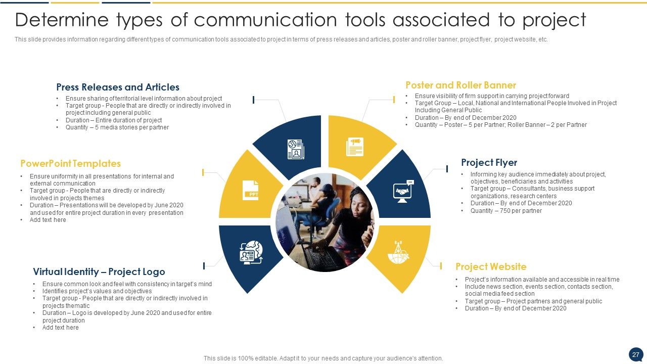 Stakeholder Communication Program Ppt PowerPoint Presentation Complete Deck With Slides Slide27