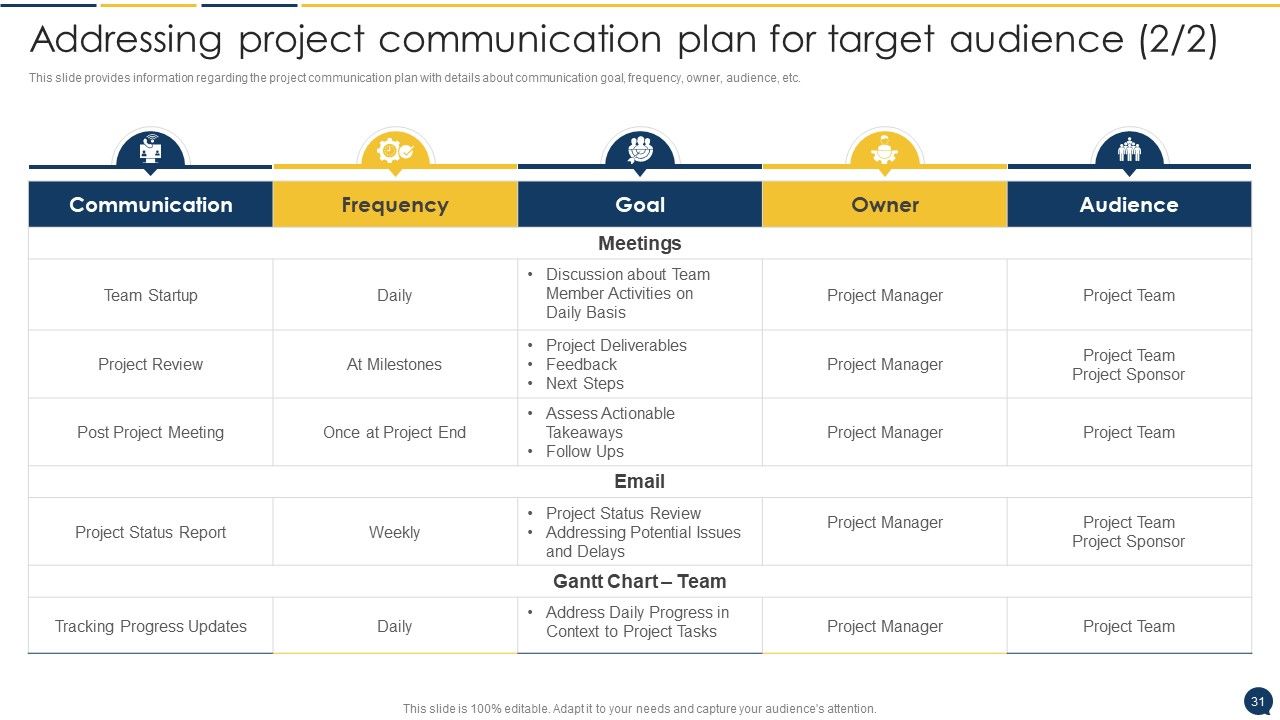 Stakeholder Communication Program Ppt PowerPoint Presentation Complete Deck With Slides Slide31