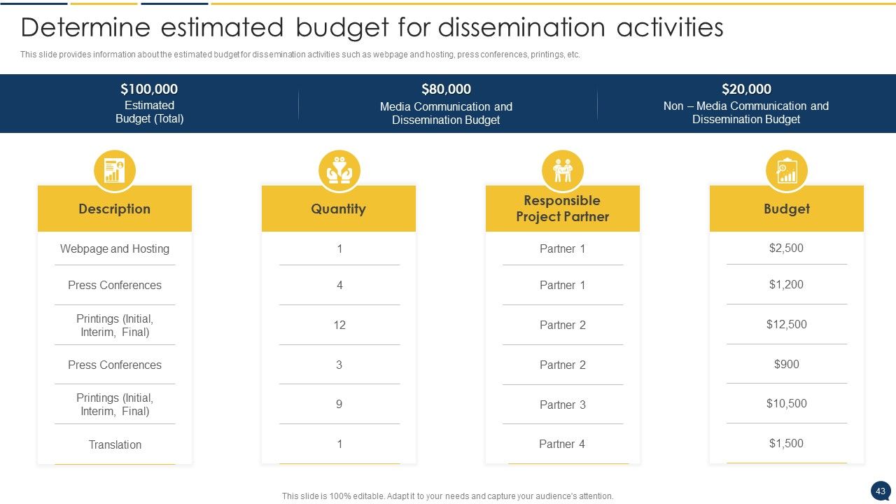 Stakeholder Communication Program Ppt PowerPoint Presentation Complete Deck With Slides Slide43