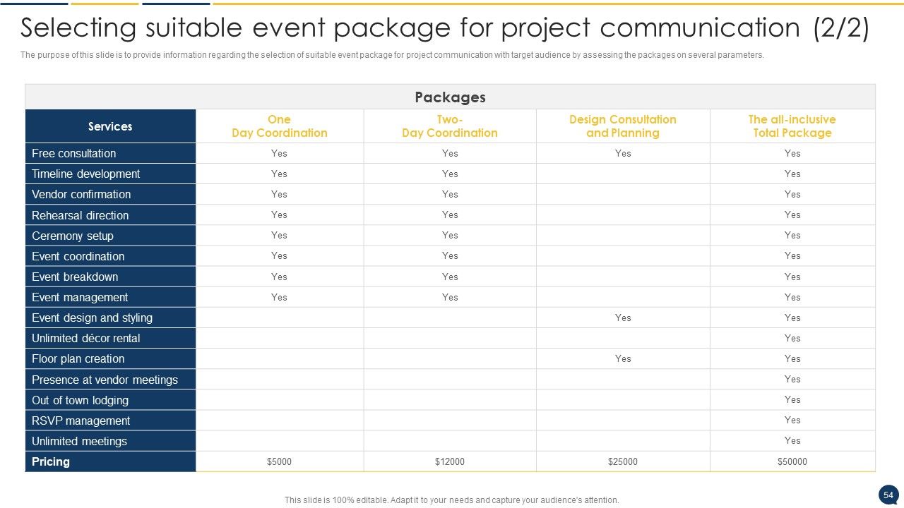Stakeholder Communication Program Ppt PowerPoint Presentation Complete Deck With Slides Slide54
