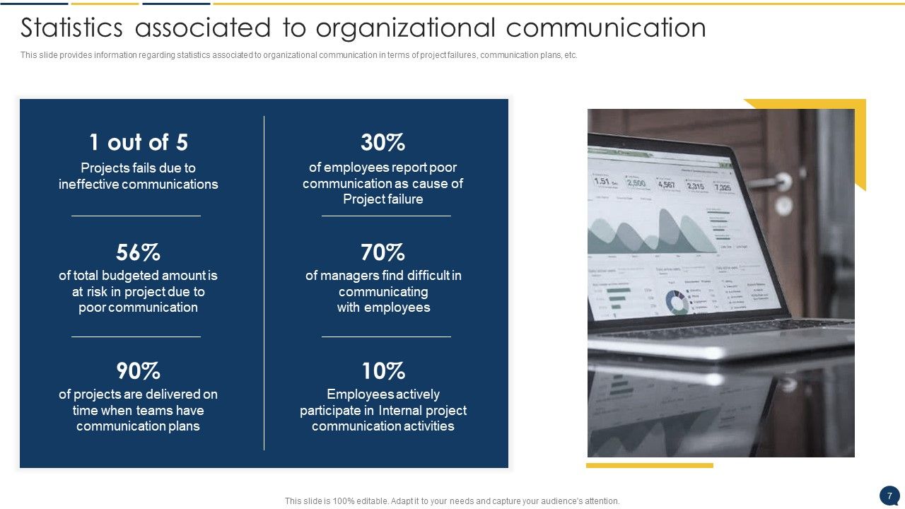 Stakeholder Communication Program Ppt PowerPoint Presentation Complete Deck With Slides Slide07