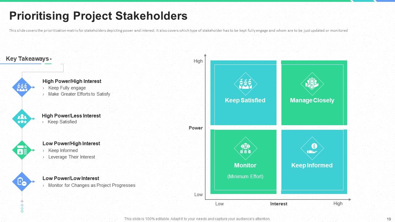 Stakeholders Participation In Project Development Process Ppt PowerPoint Presentation Complete Deck With Slides Slide19