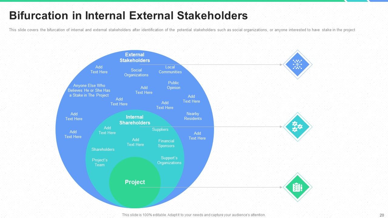 Stakeholders Participation In Project Development Process Ppt PowerPoint Presentation Complete Deck With Slides Slide20