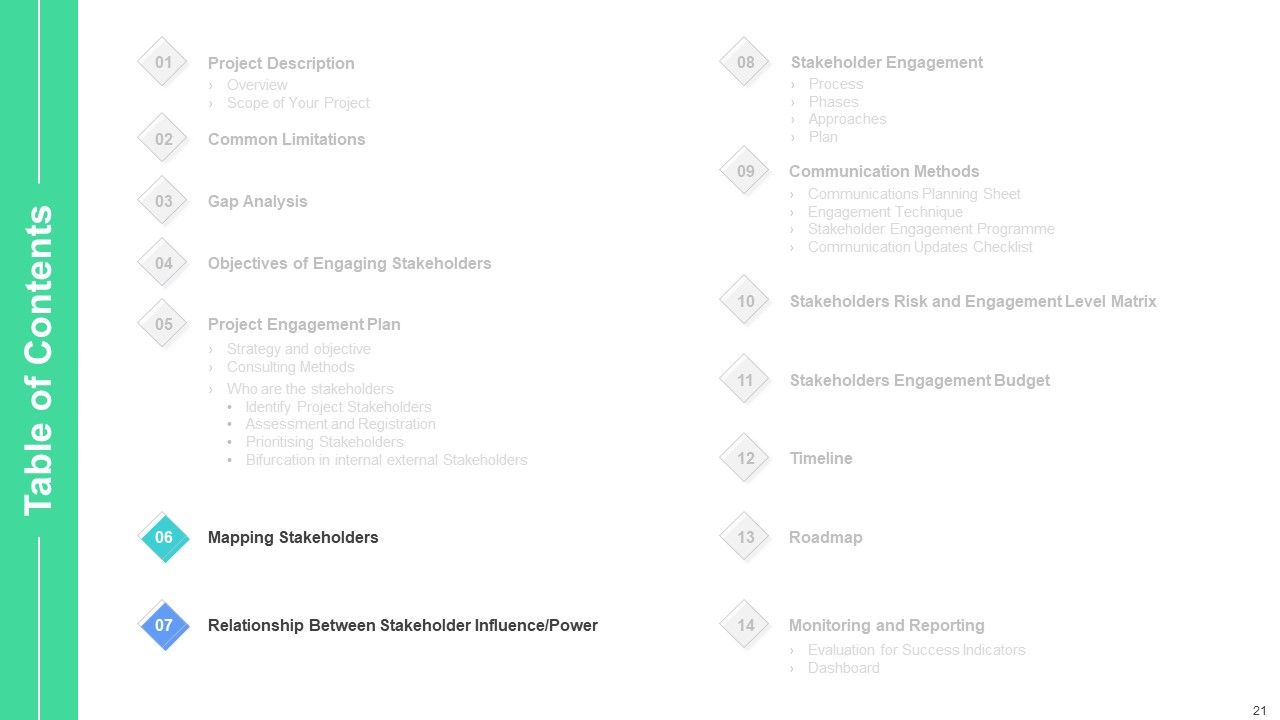 Stakeholders Participation In Project Development Process Ppt PowerPoint Presentation Complete Deck With Slides Slide21