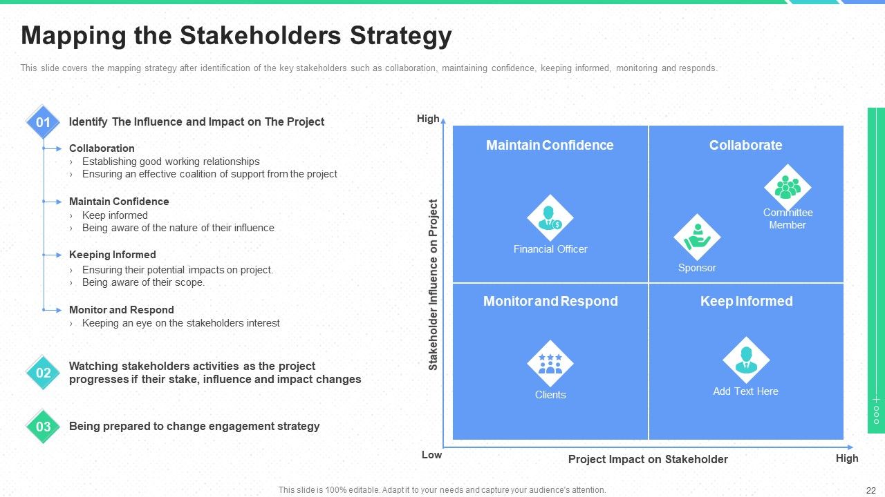 Stakeholders Participation In Project Development Process Ppt PowerPoint Presentation Complete Deck With Slides Slide22