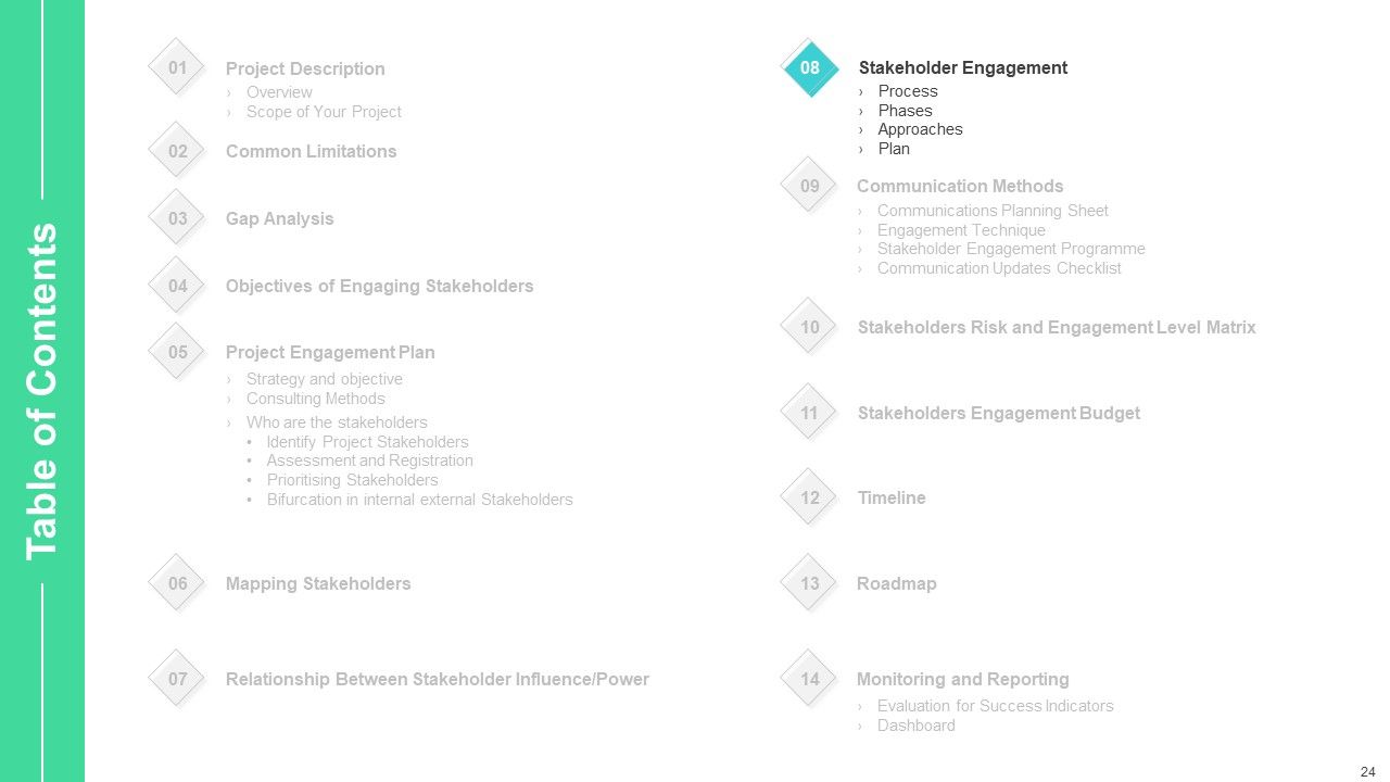 Stakeholders Participation In Project Development Process Ppt PowerPoint Presentation Complete Deck With Slides Slide24