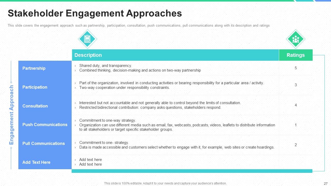 Stakeholders Participation In Project Development Process Ppt PowerPoint Presentation Complete Deck With Slides Slide27