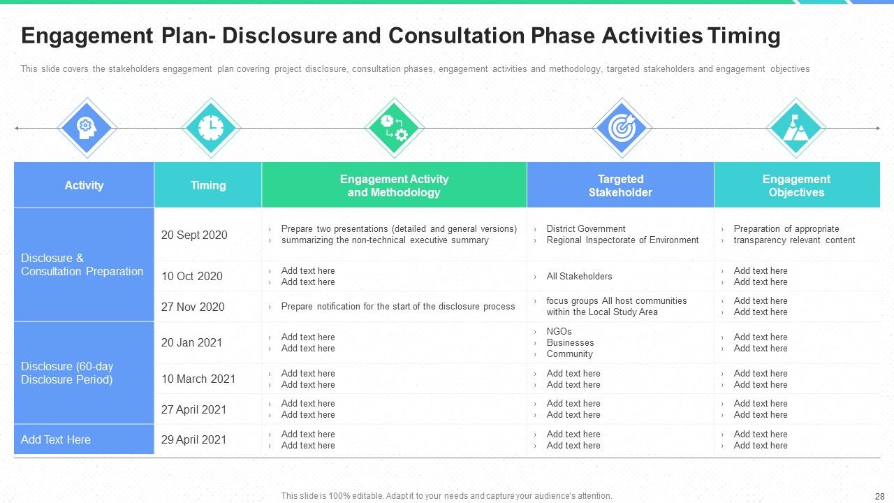Stakeholders Participation In Project Development Process Ppt PowerPoint Presentation Complete Deck With Slides Slide28