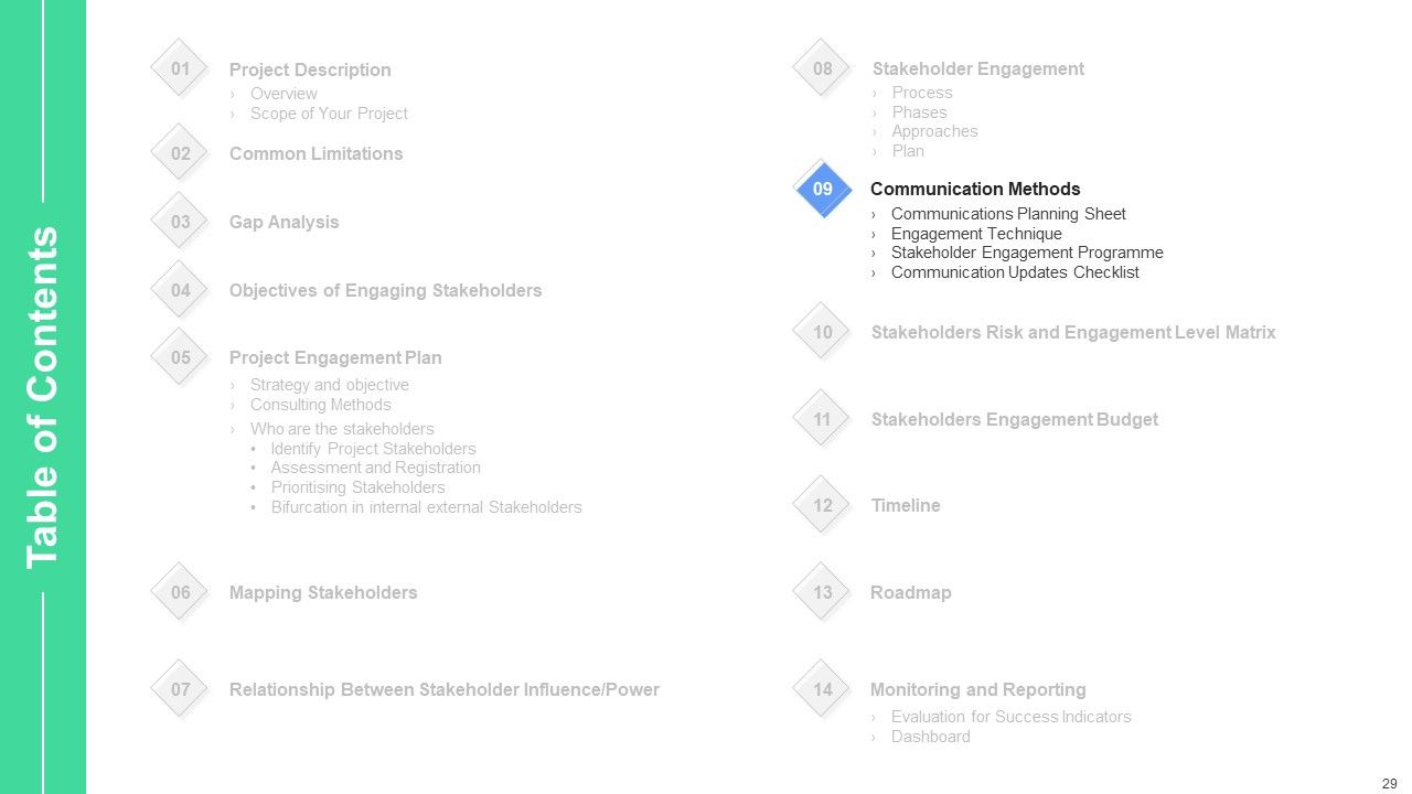 Stakeholders Participation In Project Development Process Ppt PowerPoint Presentation Complete Deck With Slides Slide29