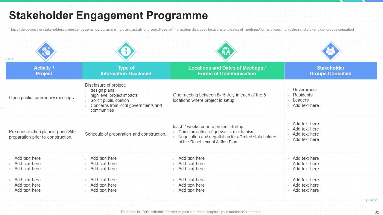Stakeholders Participation In Project Development Process Ppt PowerPoint Presentation Complete Deck With Slides Slide32
