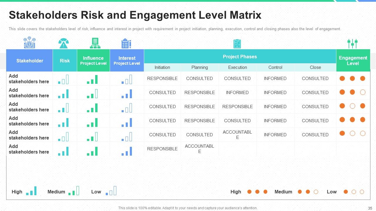 Stakeholders Participation In Project Development Process Ppt PowerPoint Presentation Complete Deck With Slides Slide35