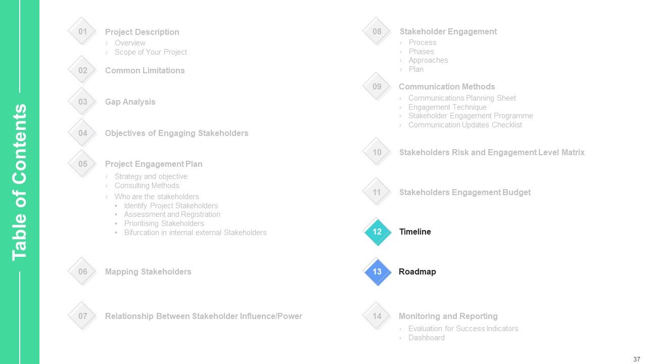 Stakeholders Participation In Project Development Process Ppt PowerPoint Presentation Complete Deck With Slides Slide37