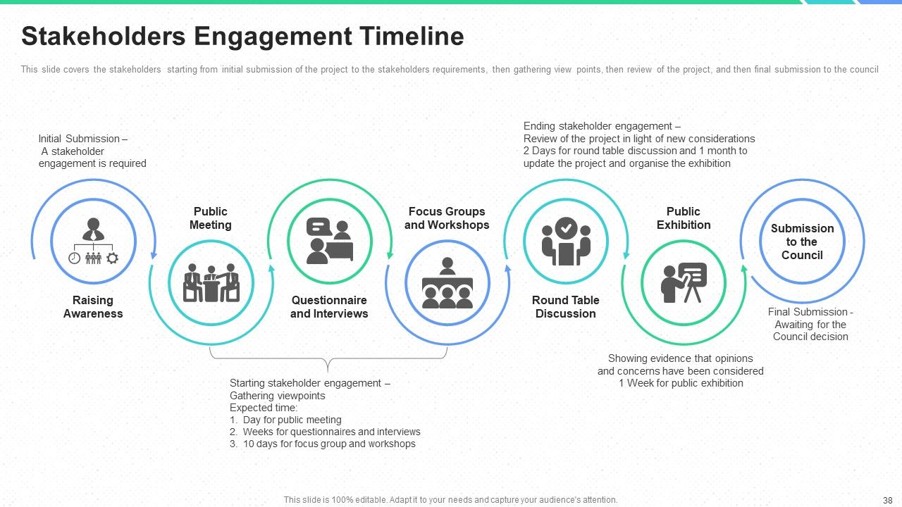 Stakeholders Participation In Project Development Process Ppt PowerPoint Presentation Complete Deck With Slides Slide38