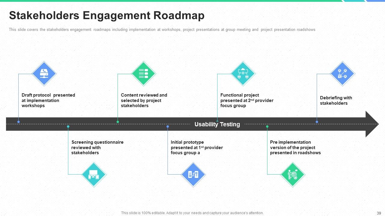 Stakeholders Participation In Project Development Process Ppt PowerPoint Presentation Complete Deck With Slides Slide39