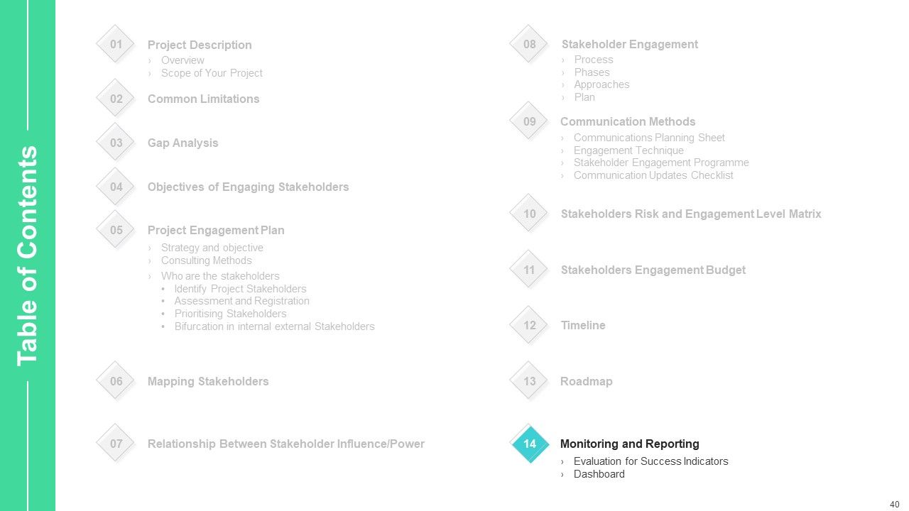 Stakeholders Participation In Project Development Process Ppt PowerPoint Presentation Complete Deck With Slides Slide40