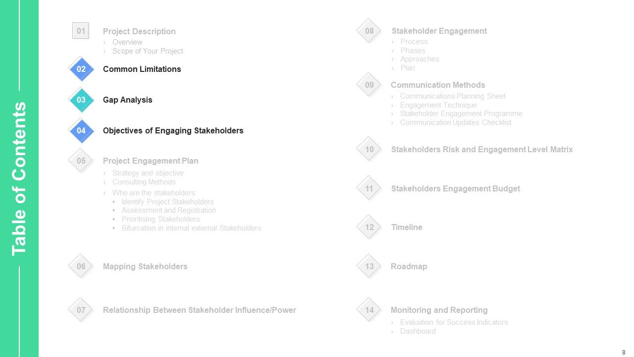Stakeholders Participation In Project Development Process Ppt PowerPoint Presentation Complete Deck With Slides Slide08