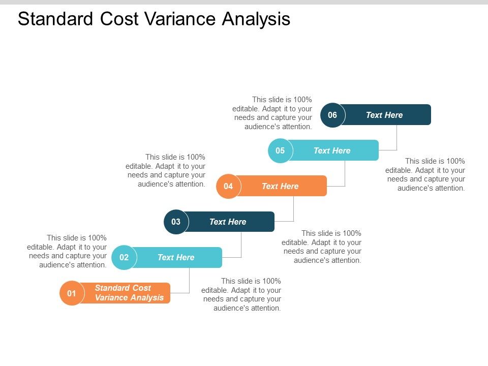 Standard Cost Variance Analysis Ppt PowerPoint Presentation Pictures ...