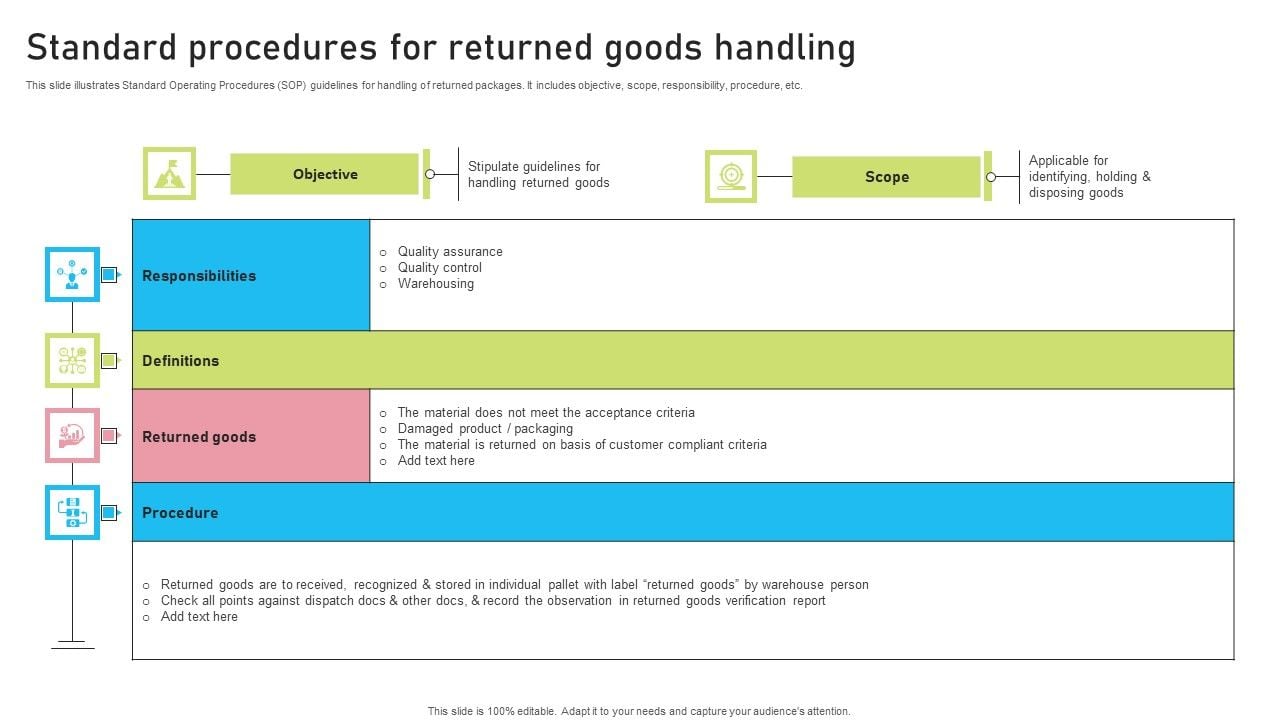 Standard Procedures For Returned Goods Handling Information PDF