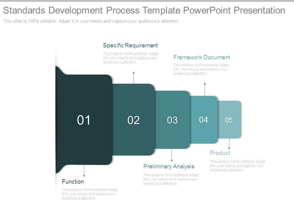 Standards Development Process Template Powerpoint Presentation