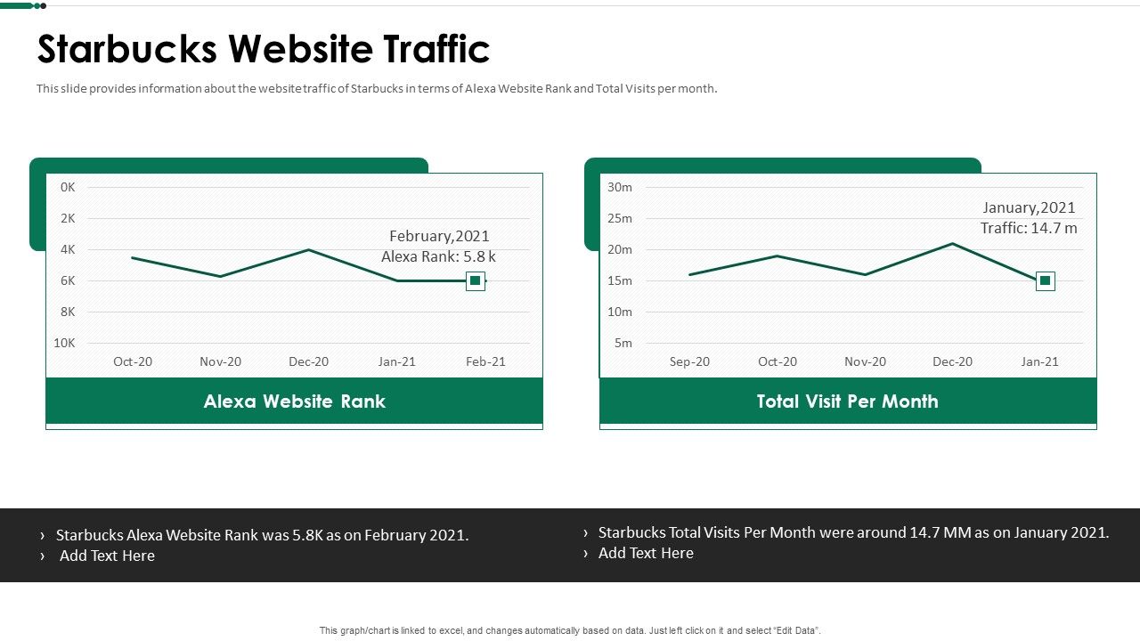 Starbucks_Website_Traffic_Ppt_Ideas_Icons_PDF_Slide_1.jpg
