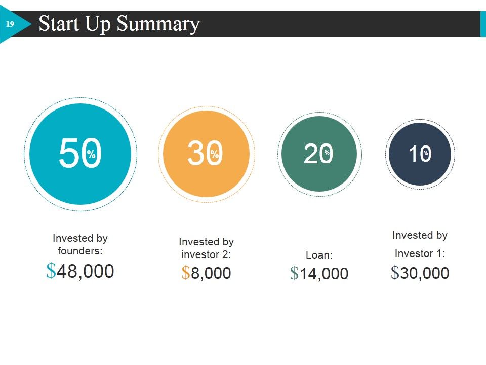 Start Up Business Strategy Ppt PowerPoint Presentation Complete Deck With Slides Slide19