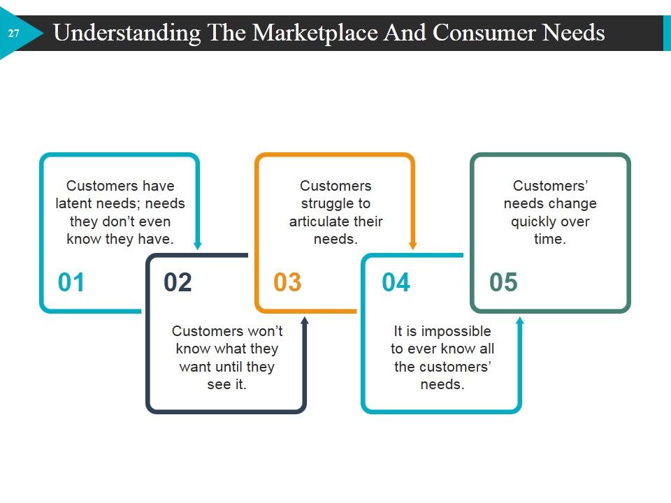 Start Up Business Strategy Ppt PowerPoint Presentation Complete Deck With Slides Slide27