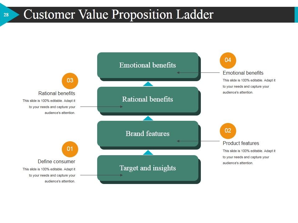 Start Up Business Strategy Ppt PowerPoint Presentation Complete Deck With Slides Slide28