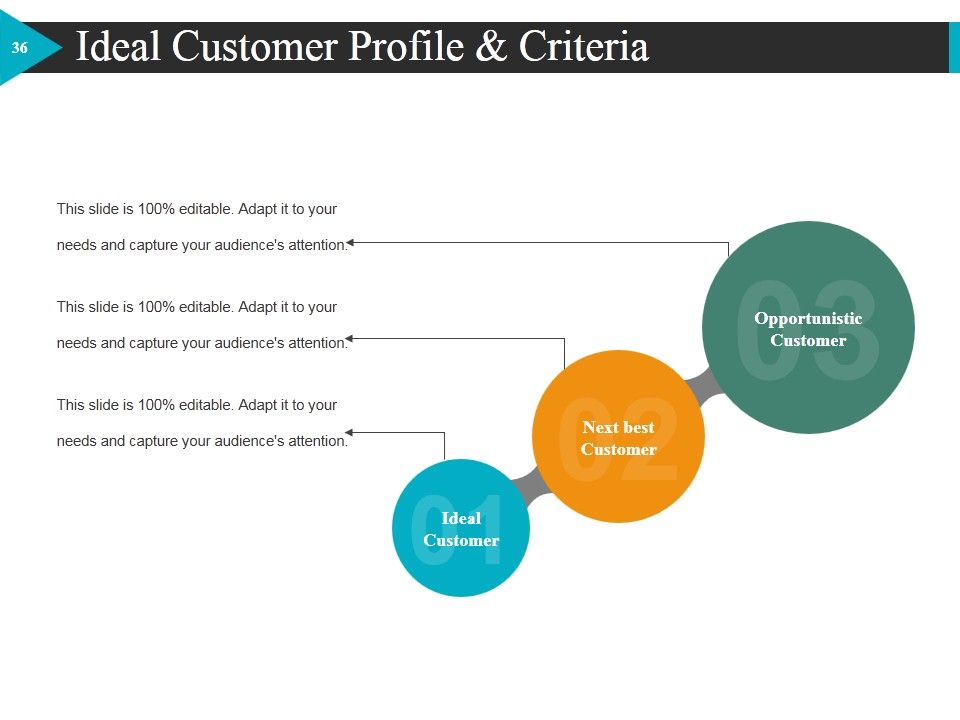 Start Up Business Strategy Ppt PowerPoint Presentation Complete Deck With Slides Slide35