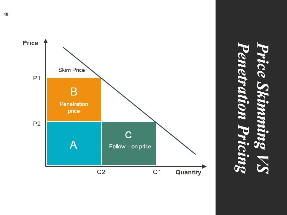 Start Up Business Strategy Ppt PowerPoint Presentation Complete Deck With Slides Slide39